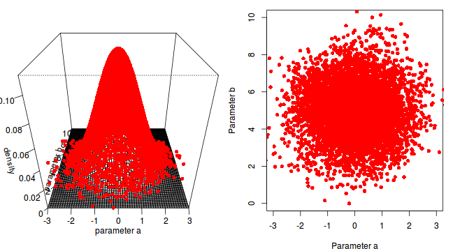 plot of chunk sim6