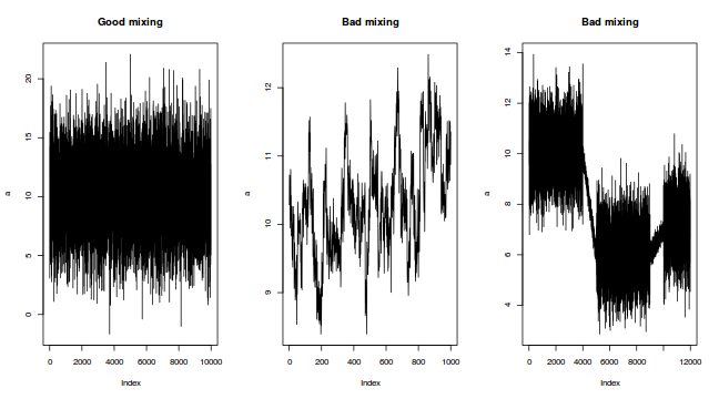 plot of chunk sim7