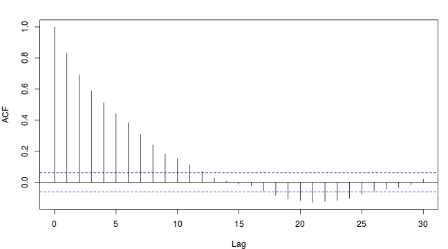 plot of chunk sim8a