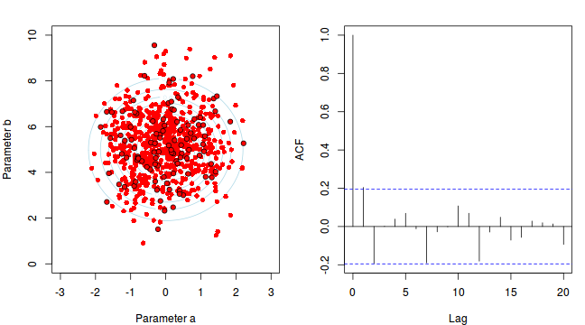 plot of chunk sim8b