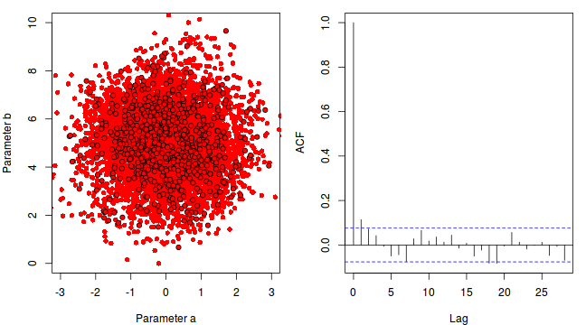 plot of chunk sim9