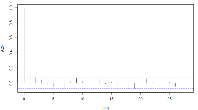 plot of chunk sim9