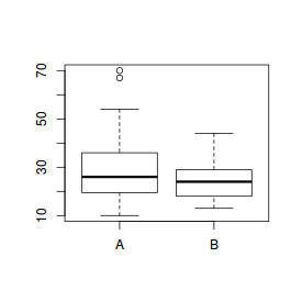 plot of chunk Boxplot2