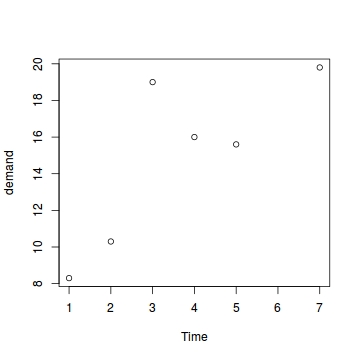 plot of chunk plot