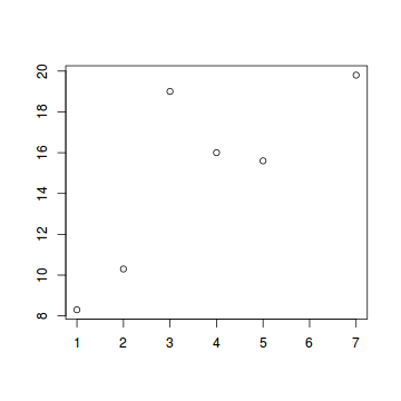 plot of chunk plotAnn