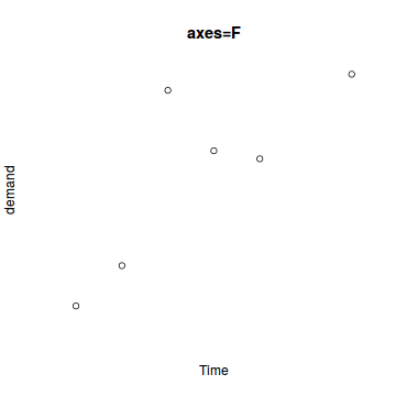 plot of chunk plotAxes