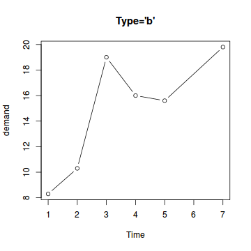 plot of chunk plotB