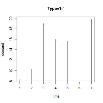 plot of chunk plotH