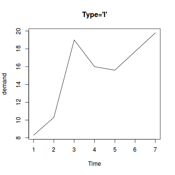 plot of chunk plotL