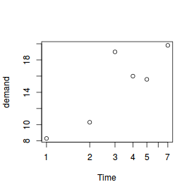 plot of chunk plotLogX