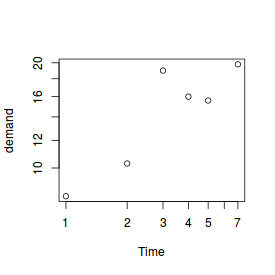 plot of chunk plotLogXY