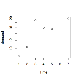 plot of chunk plotLogY