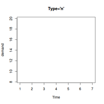 plot of chunk plotN