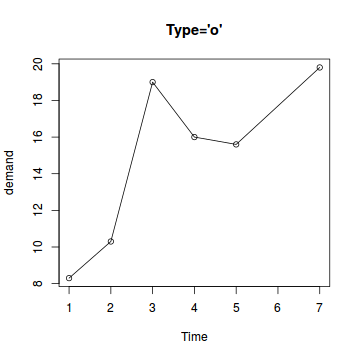 plot of chunk plotO