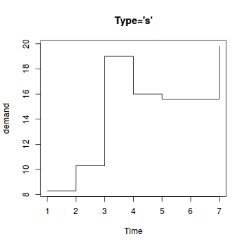 plot of chunk plotS