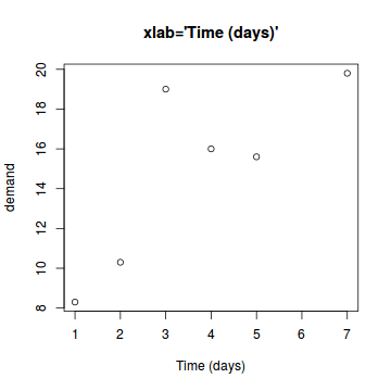 plot of chunk plotXlab2