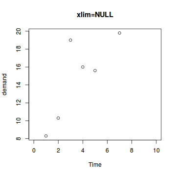 plot of chunk plotXlim2