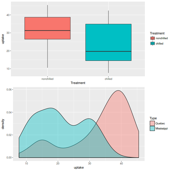 plot of chunk arrange0a