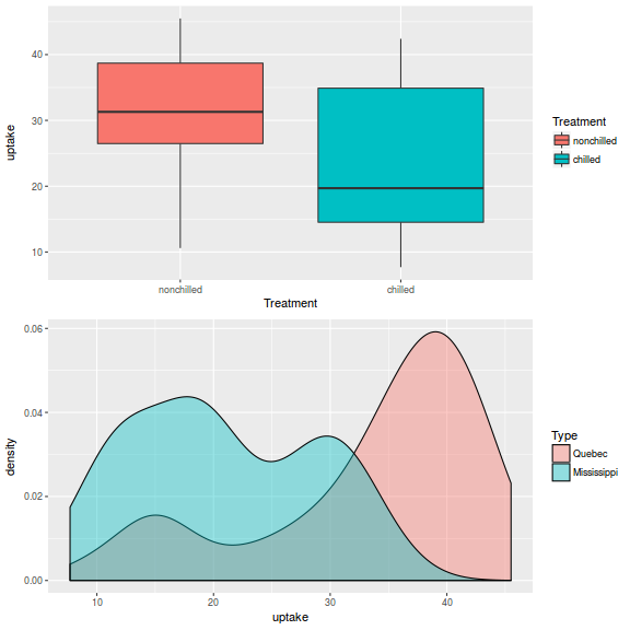 plot of chunk arrange0b