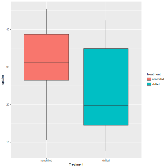 plot of chunk arrange0bb