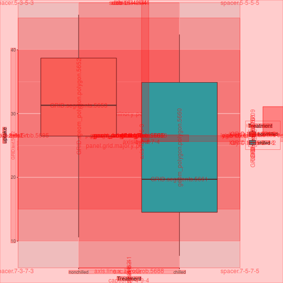 plot of chunk arrange0bb