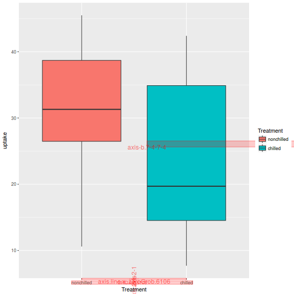 plot of chunk arrange0bbb