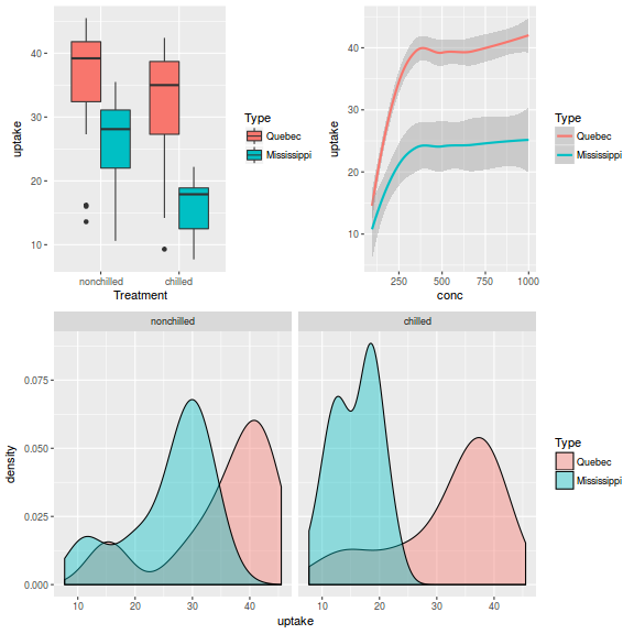 plot of chunk arrange0e