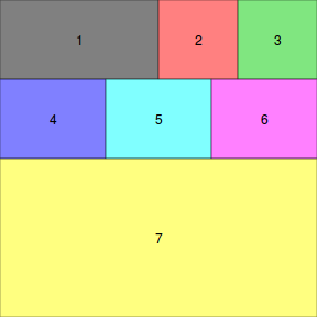 plot of chunk arrangeD