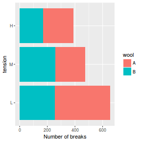 plot of chunk ggplotBarchart2