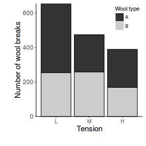 plot of chunk ggplotBarchartPlain