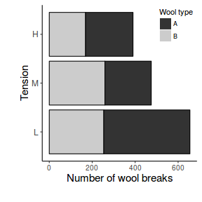 plot of chunk ggplotBarchartPlain2