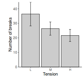 plot of chunk ggplotBargraphPlain