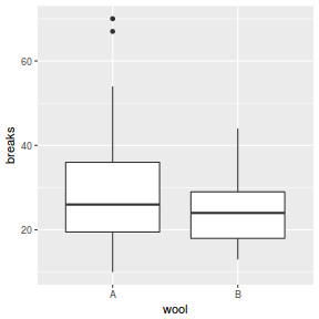 plot of chunk ggplotBoxplot2