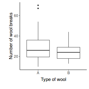 plot of chunk ggplotBoxplot2Plain