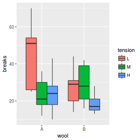 plot of chunk ggplotBoxplot4