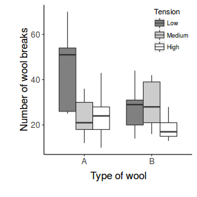 plot of chunk ggplotBoxplot5Plain