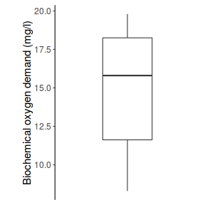 plot of chunk ggplotBoxplotPlain