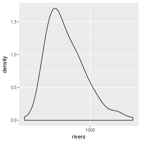 plot of chunk ggplotDensity4