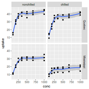 plot of chunk ggplotFacetGrid