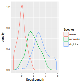 plot of chunk ggplotFactorialDensity