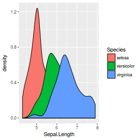 plot of chunk ggplotFactorialDensity2