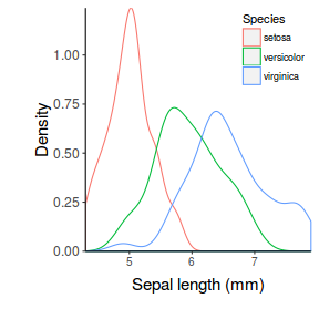 plot of chunk ggplotFactorialDensityPlain1