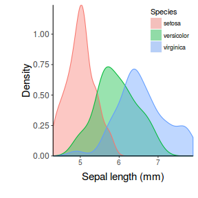 plot of chunk ggplotFactorialDensityPlain2