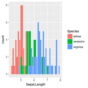 plot of chunk ggplotFactorialHist