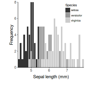 plot of chunk ggplotFactorialHistPlain1