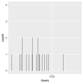 plot of chunk ggplotHist2