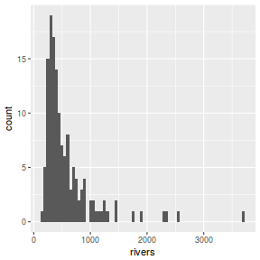 plot of chunk ggplotHist4