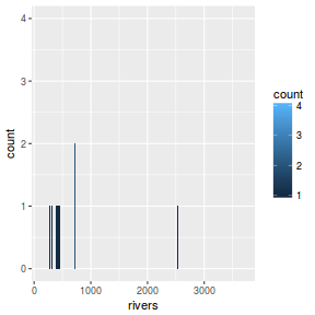 plot of chunk ggplotHist6