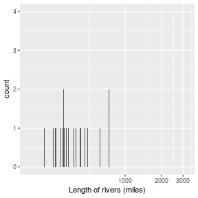 plot of chunk ggplotHist8