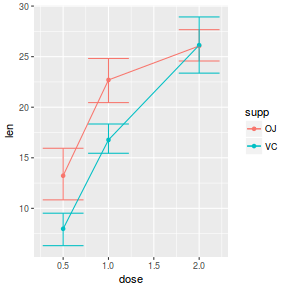 plot of chunk ggplotInteractionPlot2